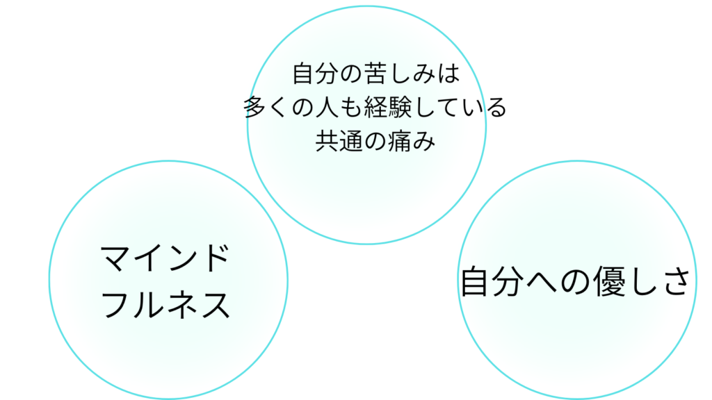 浮気　トラウマ　フラッシュバック