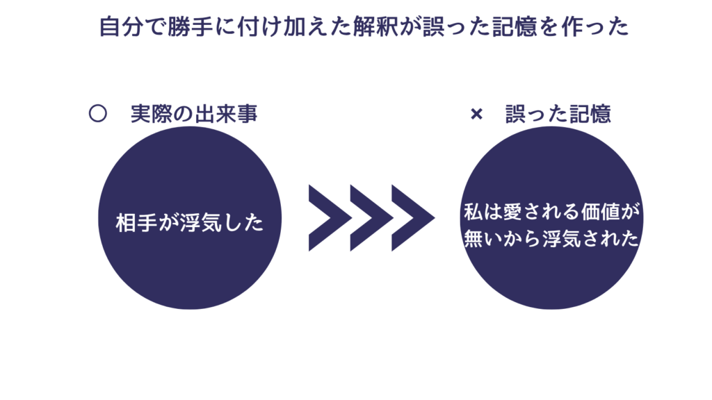 浮気　され　た　トラウマ